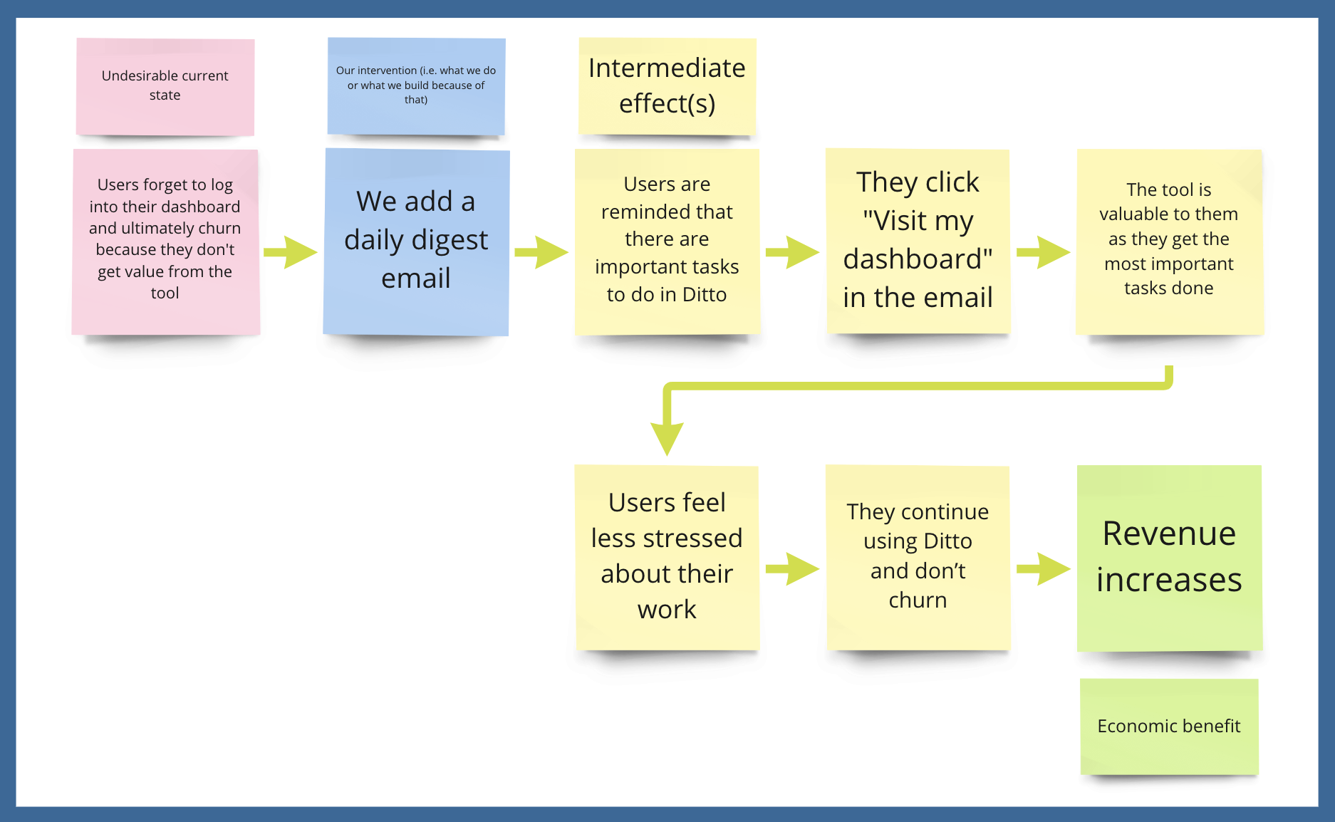 define value