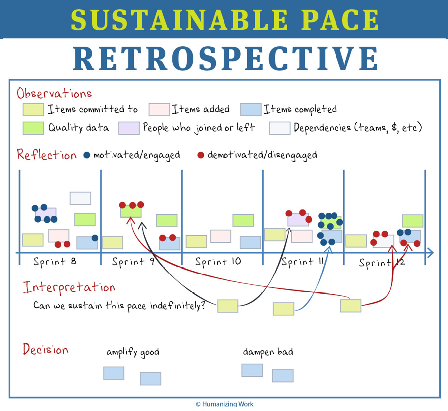 Sustainable Pace