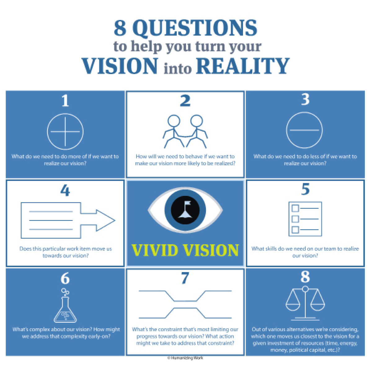 8 Questions towards Vision 