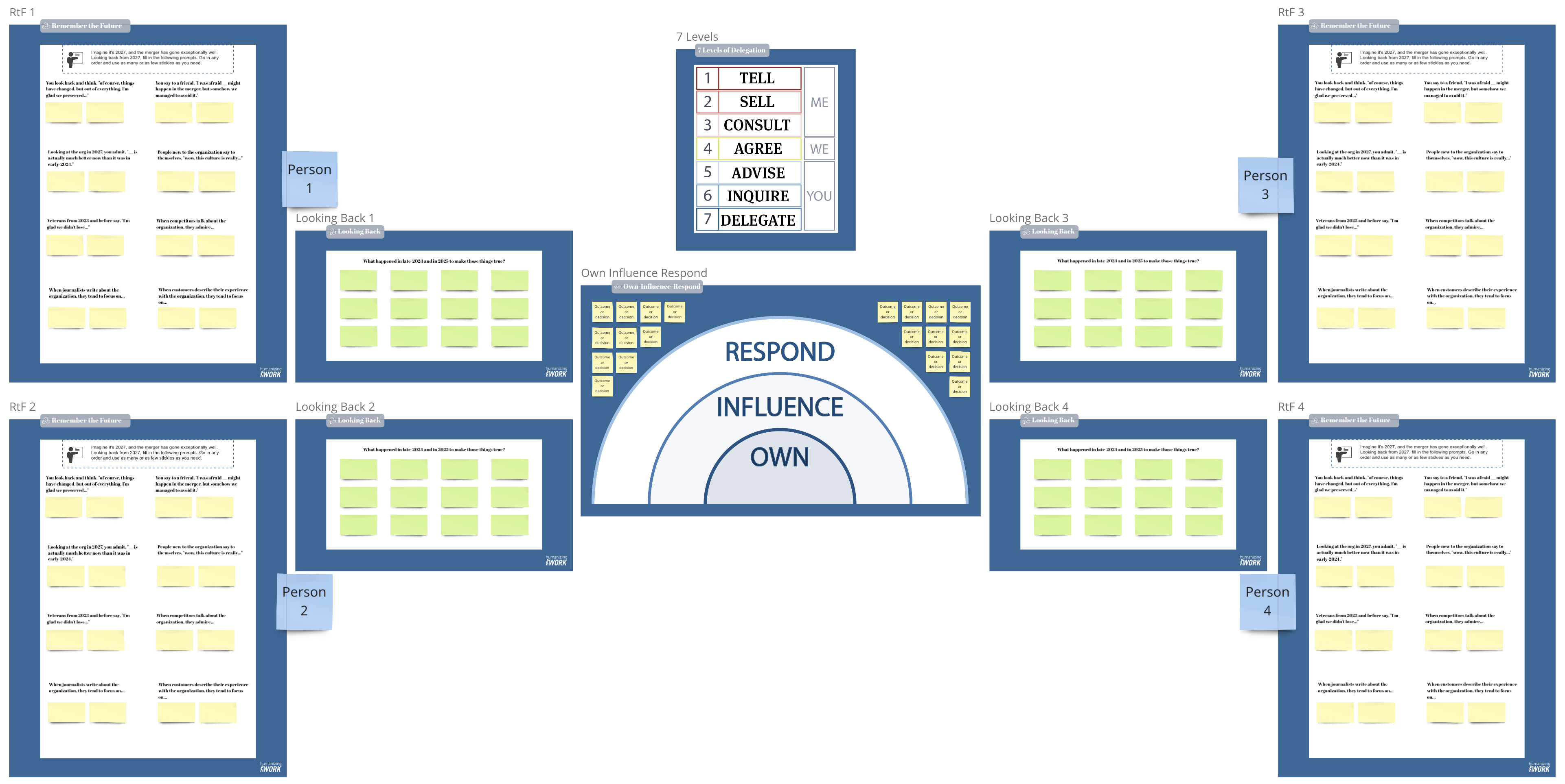 Remembering the future for org change