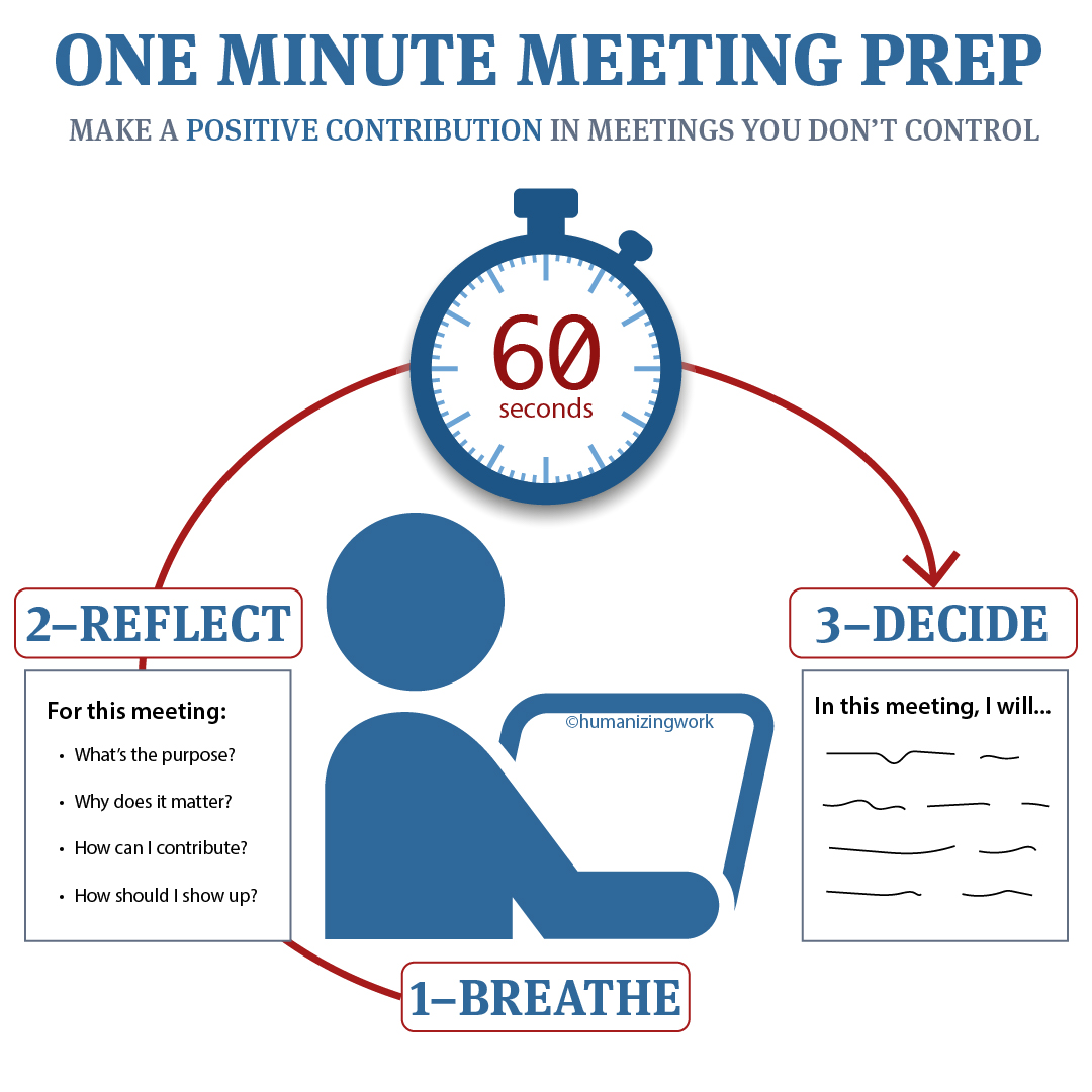 1-minute meeting prep