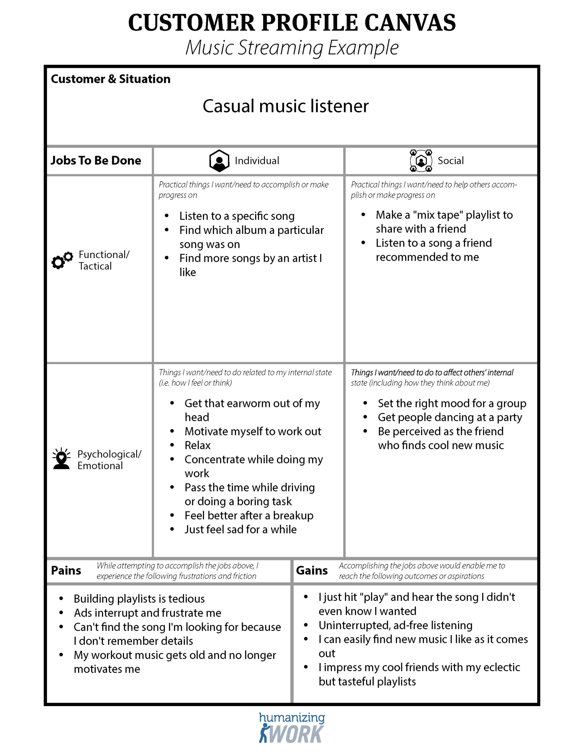 Customer Profile Example